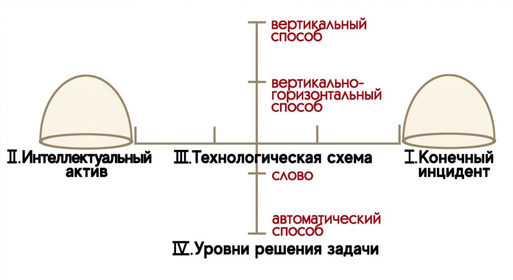 Как устроена любая задача в мире?